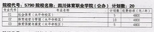 四川体育职业学院2025年单招计划和单招专业